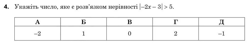 Завдання 4