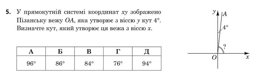 Завдання 5