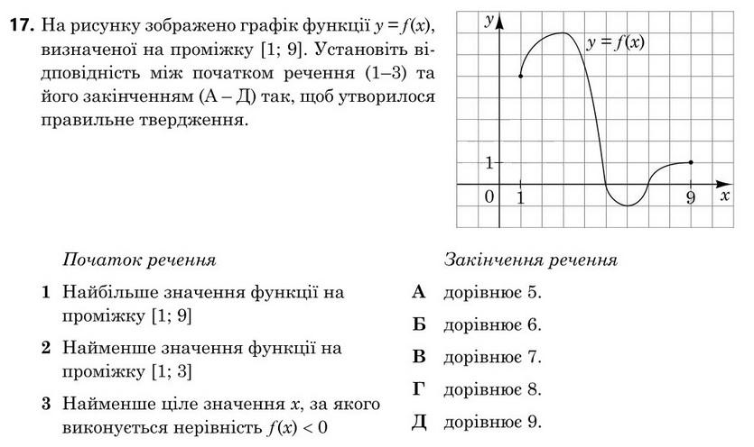 Завдання 17