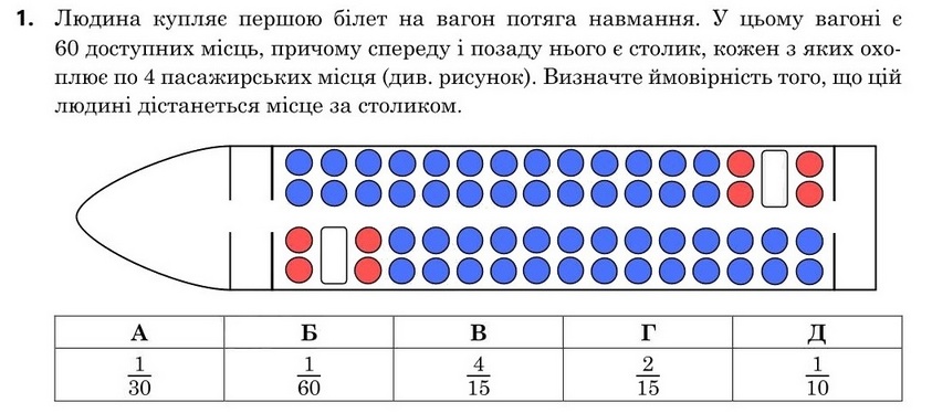 Завдання 1