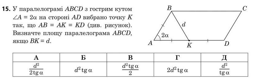 Завдання 15