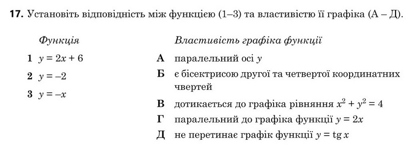 Завдання 17