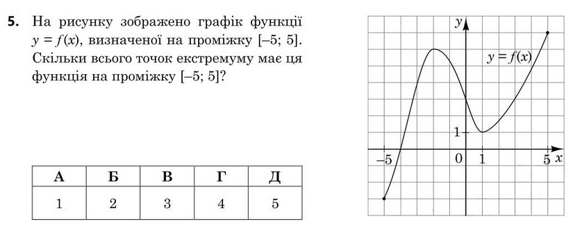 Завдання 5