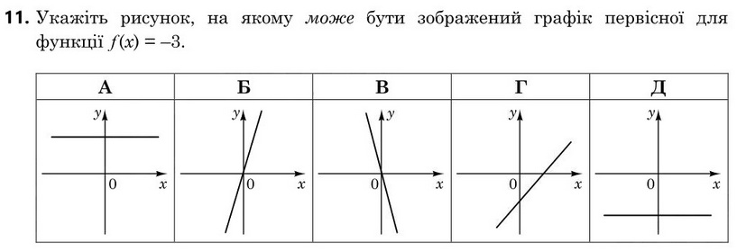 Завдання 11