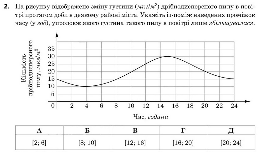 Завдання 2