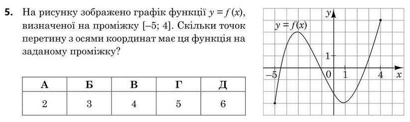 Завдання 5