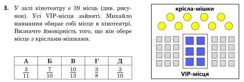 Завдання 3