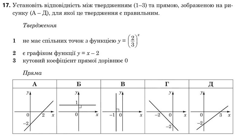 Завдання 17