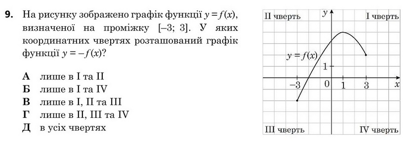 Завдання 9