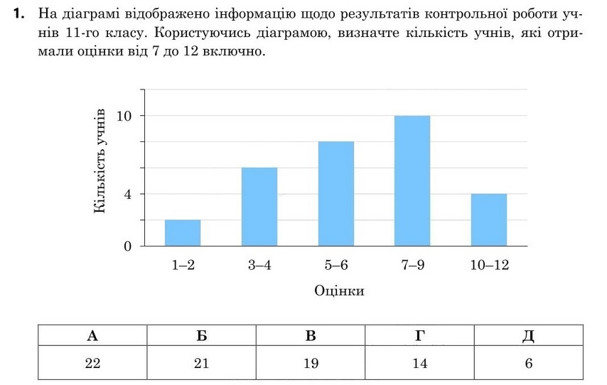 Завдання 1