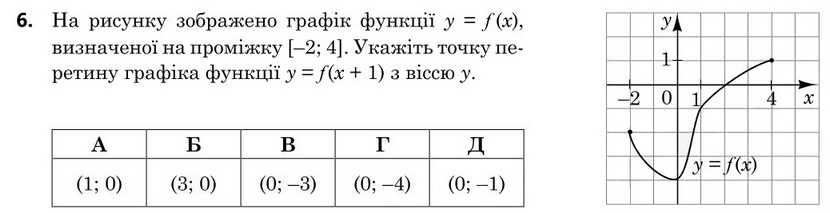Завдання 6