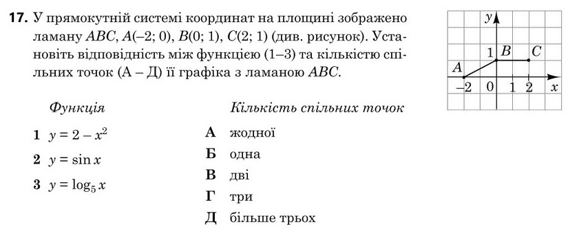 Завдання 17