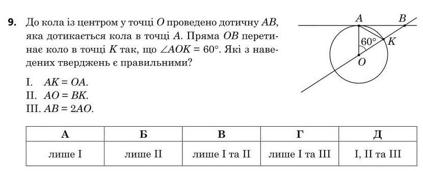 Завдання 9
