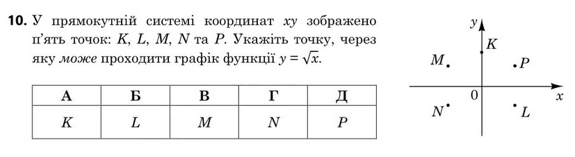 Завдання 10