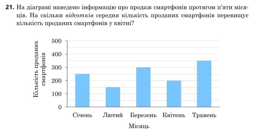 Завдання 21