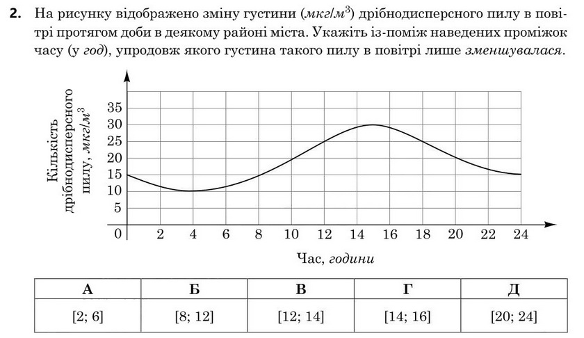 Завдання 2