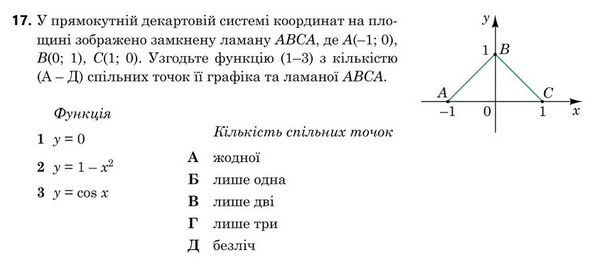 Завдання 17