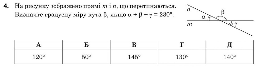 Завдання 4