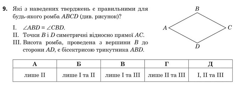 Завдання 9