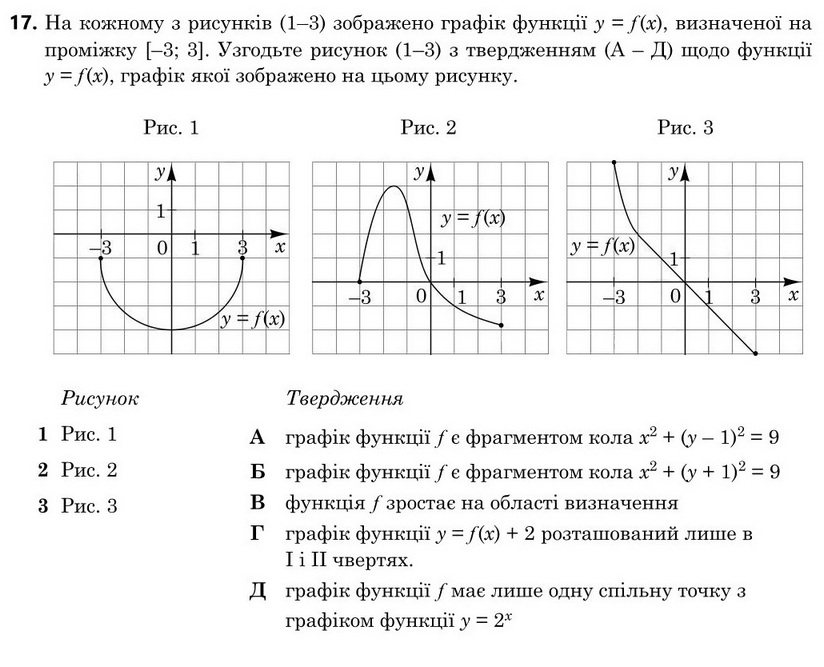 Завдання 17