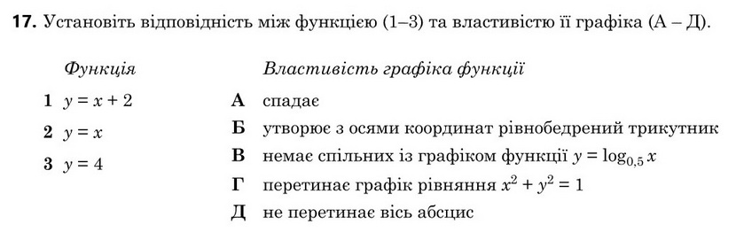 Завдання 17