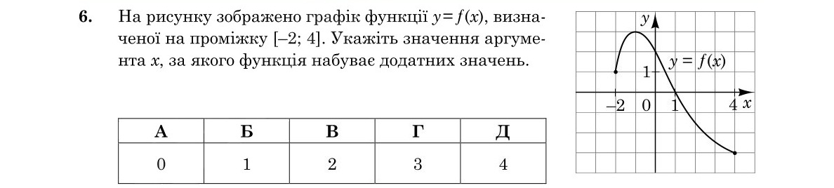 Завдання 6