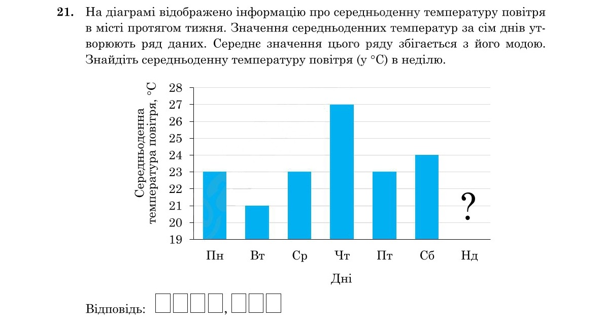 Завдання 21