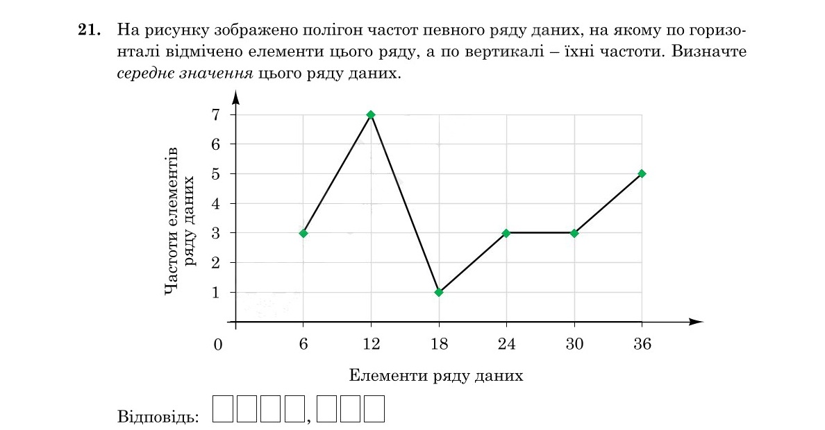 Завдання 21