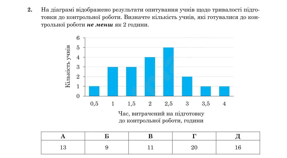 Завдання 2