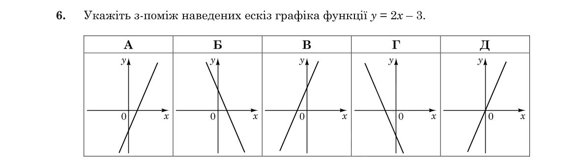 Завдання 6