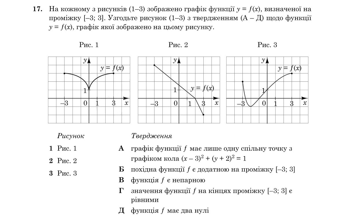 Завдання 17