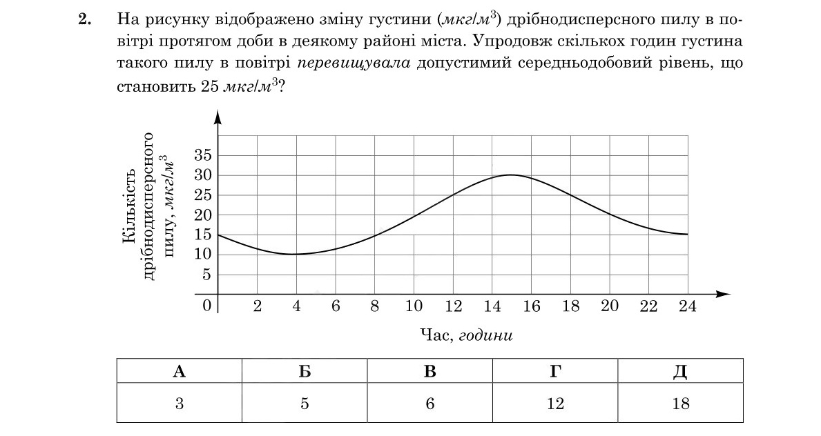 Завдання 2