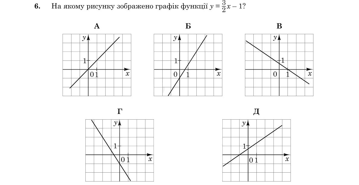 Завдання 6