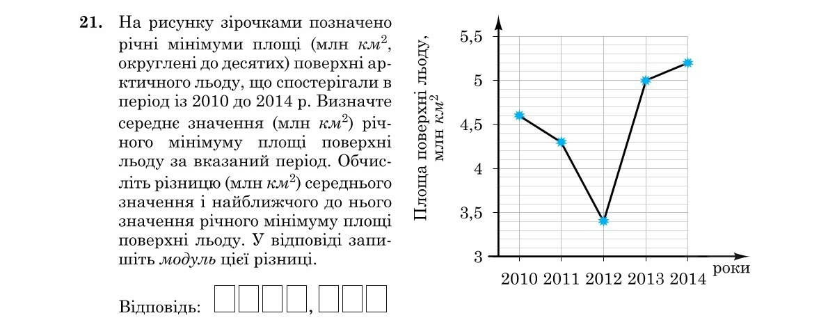 Завдання 21