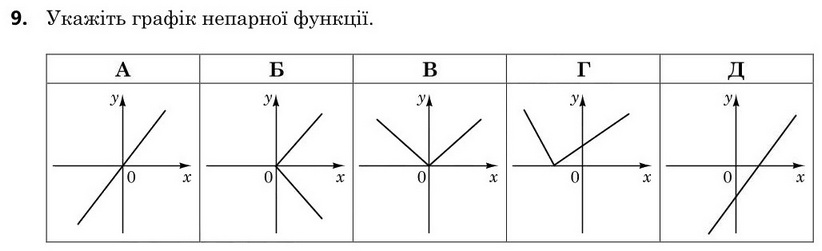 Завдання 9