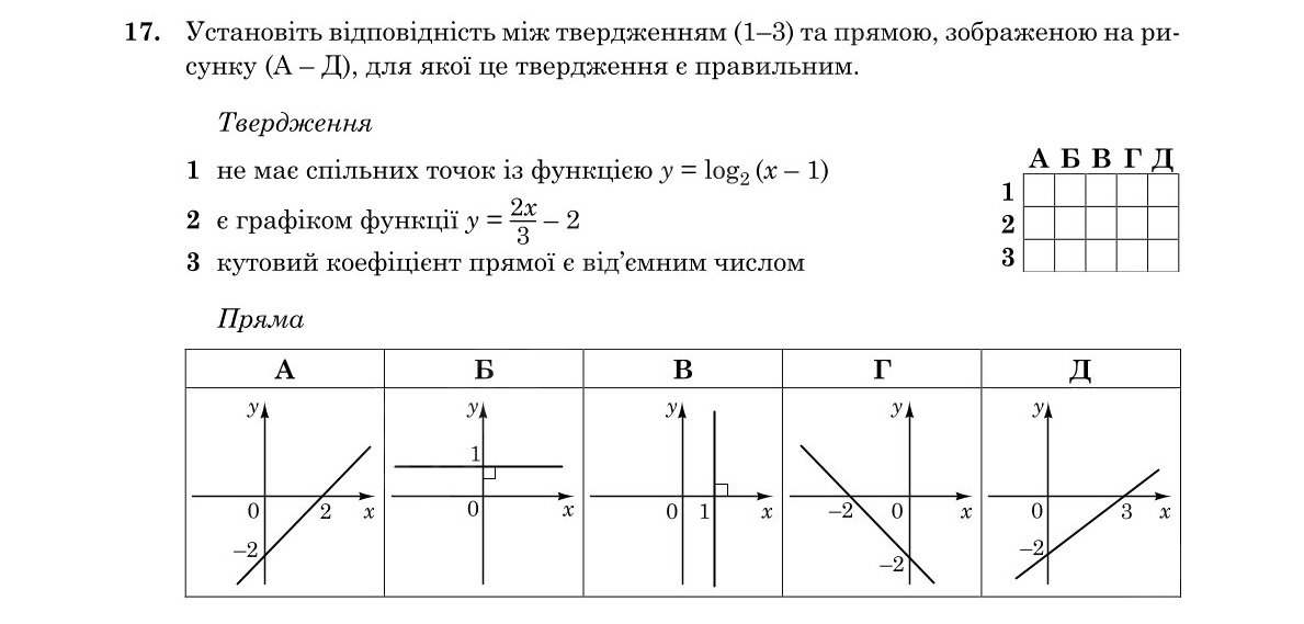Завдання 17