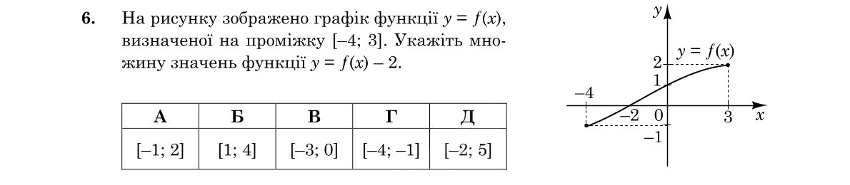 Завдання 6