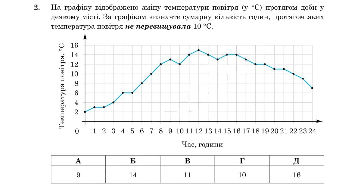 Завдання 2