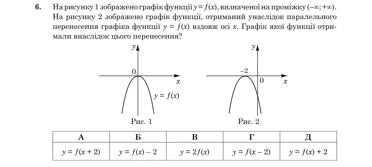 Завдання 6