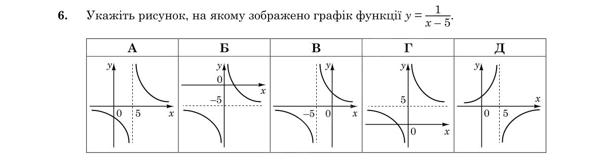 Завдання 6