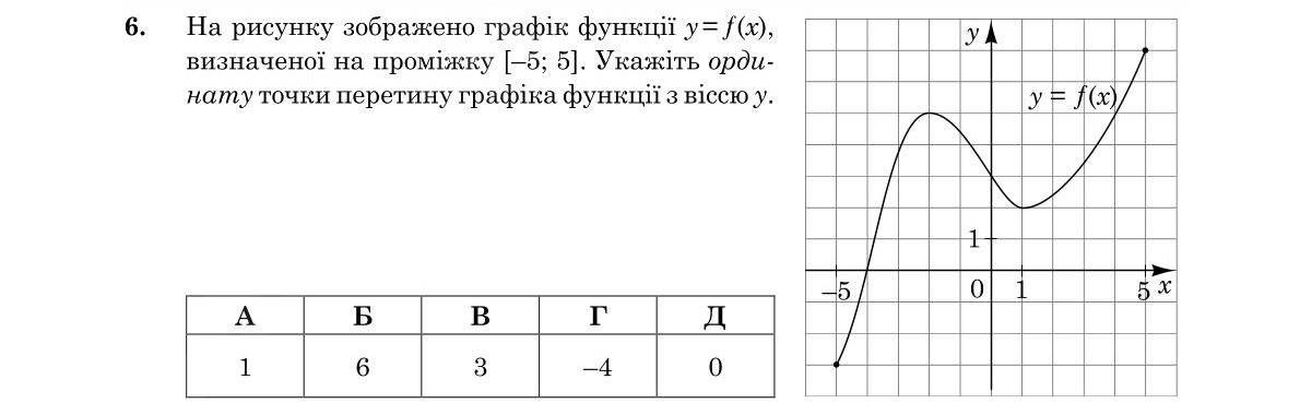 Завдання 6