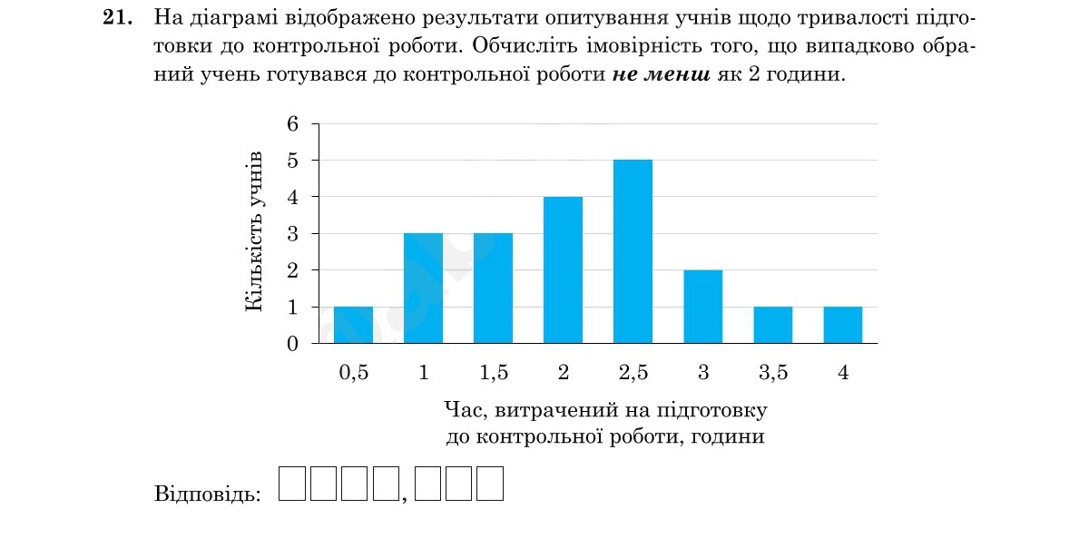 Завдання 21