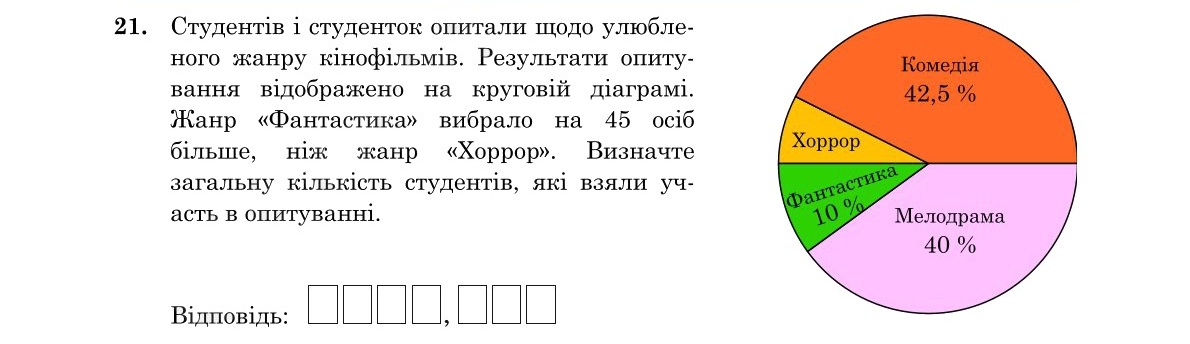 Завдання 21