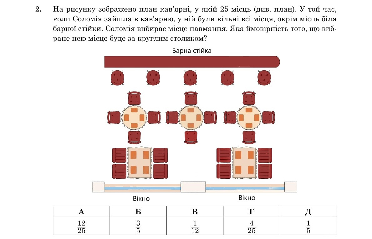Завдання 2
