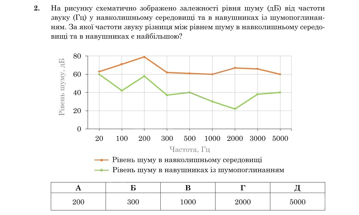 Завдання 2