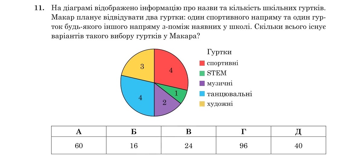 Завдання 11