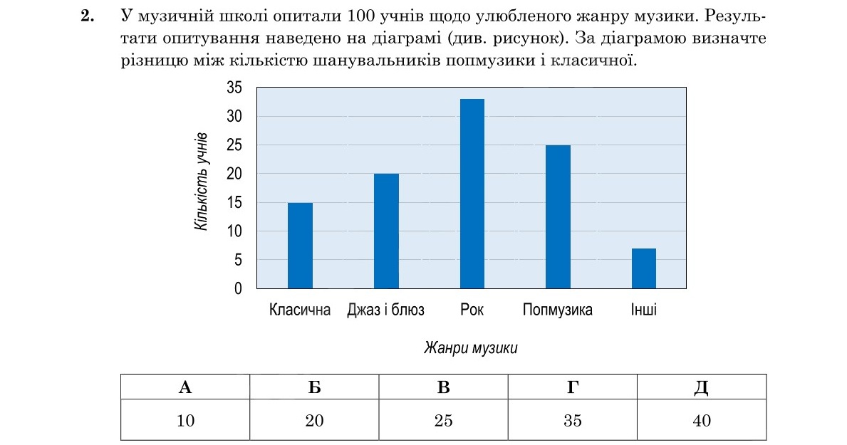 Завдання 2