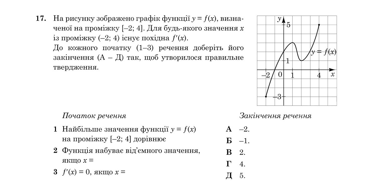 Завдання 17