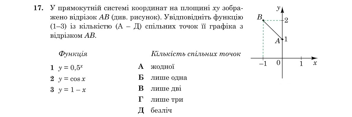 Завдання 17