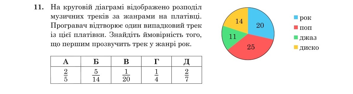 Завдання 11